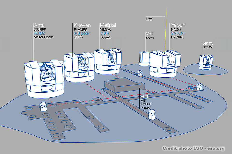 télescopes au Chili images des télescopes VLT à Paranal