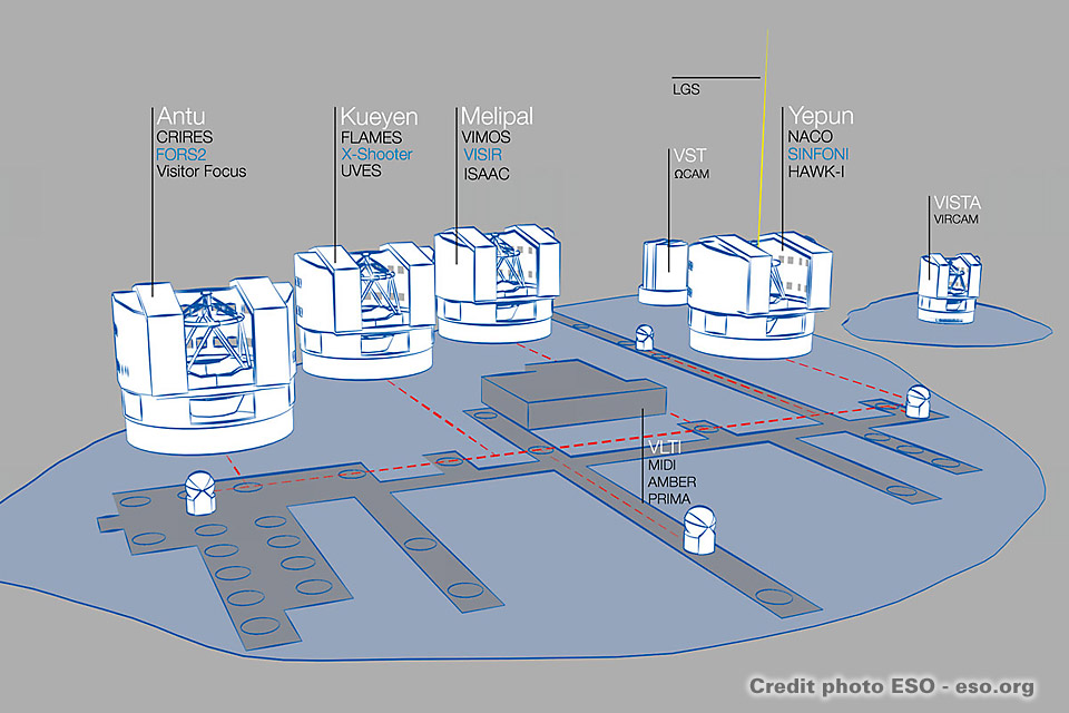 Images T lescopes Au Chili Images Des T lescopes VLT Paranal